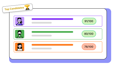 Rank Candidates by Job Role Alignment